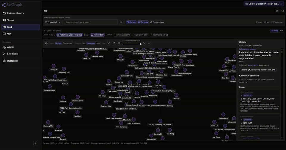 SciGraph: как я учил ИИ читать научные статьи не только по словам, но и по связям - 1